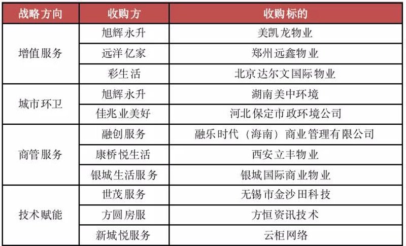 物业管理：洞察滨州社区治理新趋势